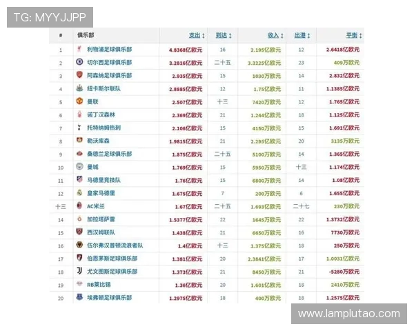 格拉斯纳：意外看到利物浦夏窗积极引援 他们目标直指欧冠荣耀